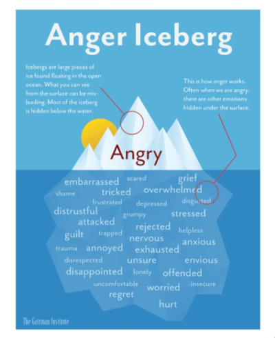 Anger Iceberg.PNG
