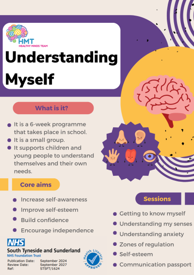 Parent Info Understanding Myself.png